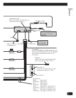 Preview for 5 page of Pioneer DEH-P800BT Installation Manual