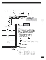 Preview for 25 page of Pioneer DEH-P800BT Installation Manual