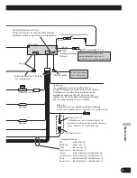 Preview for 55 page of Pioneer DEH-P800BT Installation Manual