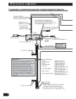 Preview for 66 page of Pioneer DEH-P800BT Installation Manual