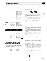 Preview for 143 page of Pioneer DEH-P800BT Operation Manual