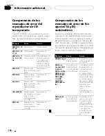 Preview for 156 page of Pioneer DEH-P80RSII Operation Manual