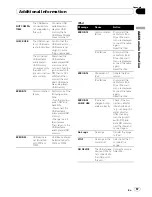 Preview for 67 page of Pioneer DEH-P8100BT Operation Manual