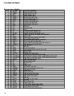 Preview for 64 page of Pioneer DEH-P8200R Service Manual