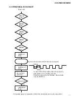 Preview for 71 page of Pioneer DEH-P8200R Service Manual