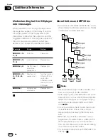 Preview for 50 page of Pioneer DEH-P8450MP Operation Manual