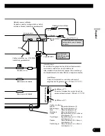 Preview for 15 page of Pioneer DEH-P85BT Installation Manual