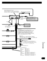 Preview for 55 page of Pioneer DEH-P85BT Installation Manual