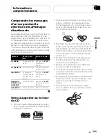 Preview for 153 page of Pioneer DEH-P860MP Premier Operation Manual