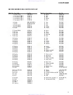 Preview for 9 page of Pioneer DEH-P9000R Service Manual