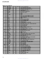 Preview for 80 page of Pioneer DEH-P9000R Service Manual