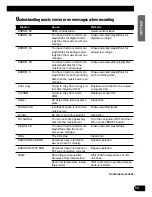 Preview for 81 page of Pioneer DEH-P900HDD Operation Manual