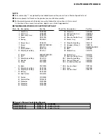 Preview for 5 page of Pioneer DEH-P900HDD Service Manual