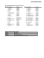 Preview for 9 page of Pioneer DEH-P900HDD Service Manual