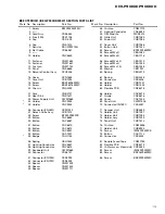 Preview for 13 page of Pioneer DEH-P900HDD Service Manual