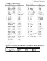 Preview for 15 page of Pioneer DEH-P900HDD Service Manual