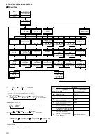 Preview for 92 page of Pioneer DEH-P900HDD Service Manual