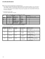 Preview for 96 page of Pioneer DEH-P900HDD Service Manual