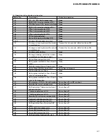 Preview for 97 page of Pioneer DEH-P900HDD Service Manual