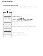 Preview for 100 page of Pioneer DEH-P900HDD Service Manual