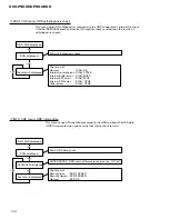 Preview for 102 page of Pioneer DEH-P900HDD Service Manual