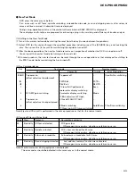 Предварительный просмотр 59 страницы Pioneer DEH-P900R Service Manual