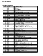 Предварительный просмотр 78 страницы Pioneer DEH-P900R Service Manual