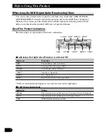 Preview for 8 page of Pioneer DEH-P9100R Operation Manual