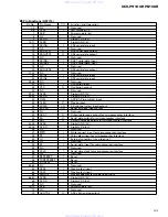 Preview for 93 page of Pioneer DEH-P9100R Service Manual