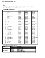 Предварительный просмотр 4 страницы Pioneer DEH-P9200R Service Manual