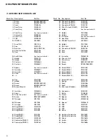 Preview for 6 page of Pioneer DEH-P9200R Service Manual