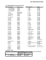 Preview for 13 page of Pioneer DEH-P9200R Service Manual