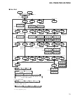 Предварительный просмотр 75 страницы Pioneer DEH-P9200R Service Manual