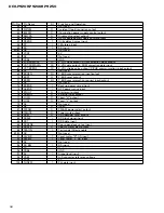 Preview for 90 page of Pioneer DEH-P9200R Service Manual