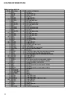 Предварительный просмотр 96 страницы Pioneer DEH-P9200R Service Manual