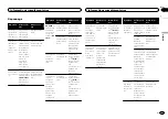 Предварительный просмотр 55 страницы Pioneer DEH-P9400BH Owner'S Manual