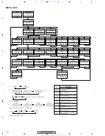 Предварительный просмотр 76 страницы Pioneer DEH-P9400MP Service Manual