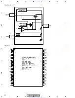 Предварительный просмотр 90 страницы Pioneer DEH-P9400MP Service Manual