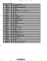 Предварительный просмотр 94 страницы Pioneer DEH-P9400MP Service Manual