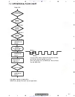 Предварительный просмотр 107 страницы Pioneer DEH-P9400MP Service Manual