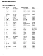 Предварительный просмотр 10 страницы Pioneer DEH-P945R Service Manual