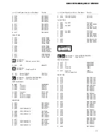 Предварительный просмотр 77 страницы Pioneer DEH-P945R Service Manual