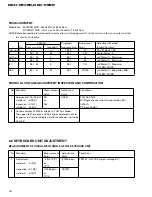 Предварительный просмотр 80 страницы Pioneer DEH-P945R Service Manual