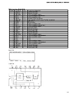 Предварительный просмотр 85 страницы Pioneer DEH-P945R Service Manual