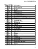 Предварительный просмотр 87 страницы Pioneer DEH-P945R Service Manual