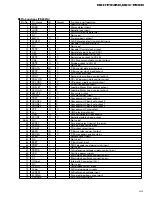 Предварительный просмотр 89 страницы Pioneer DEH-P945R Service Manual