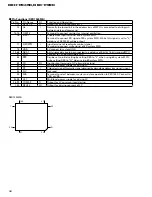 Предварительный просмотр 92 страницы Pioneer DEH-P945R Service Manual