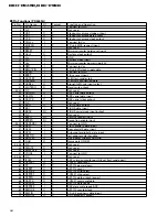 Предварительный просмотр 94 страницы Pioneer DEH-P945R Service Manual