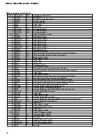 Предварительный просмотр 96 страницы Pioneer DEH-P945R Service Manual