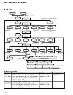 Предварительный просмотр 104 страницы Pioneer DEH-P945R Service Manual